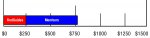 mq2nav amount raised.jpg mq2nav amount raised.jpg