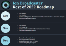 IBRoadmap2022.png