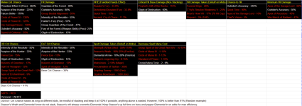Ranger DPS Sheet.png