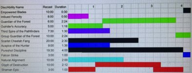 DPS ability rotations.jpg