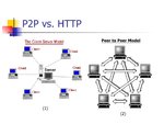 peer-to-peer-4-728.jpg